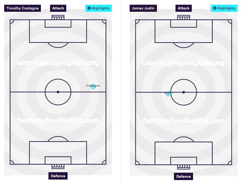 castagne vs justin average position