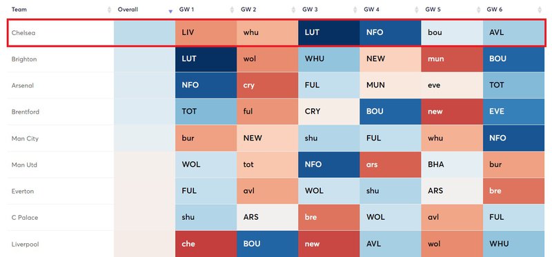 chelsea att fixtures