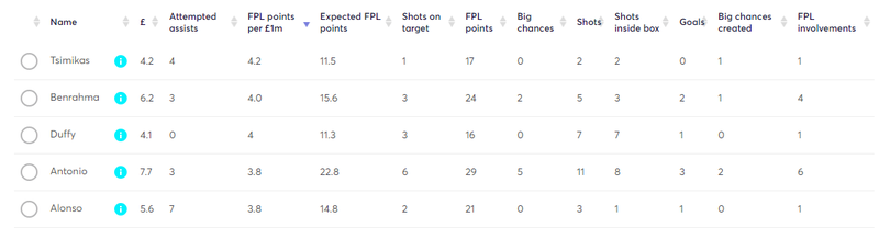 gw3cstats2