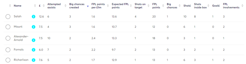 gw3cstats3