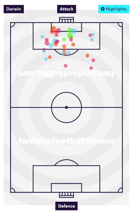 darwin shotmap