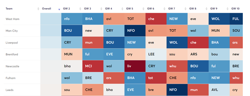 def fixture gw2 - g10