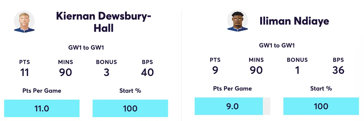 dewsbury-hall-v-ndiaye-opta-comparison-enhanced