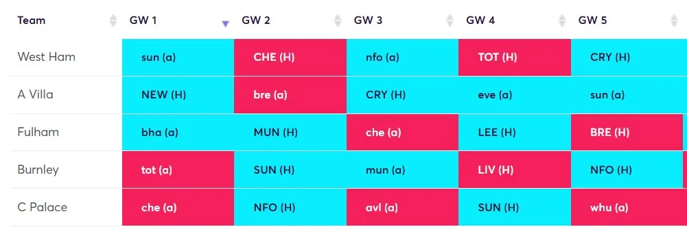 Cheap Defender Rotation