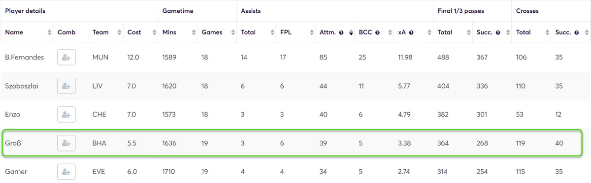 Gross stats for 2025/26 FPL season