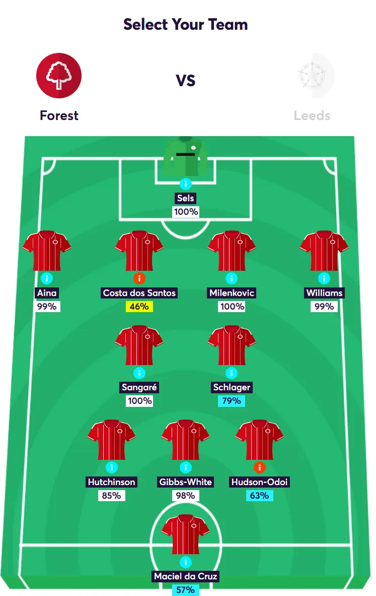 Predicted Lineups for Nottingham Forest against Leeds in Gameweek 1