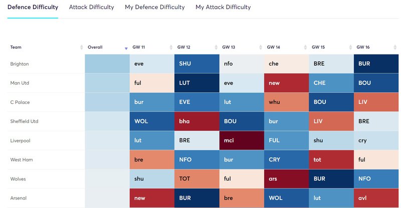fixgw11defs1