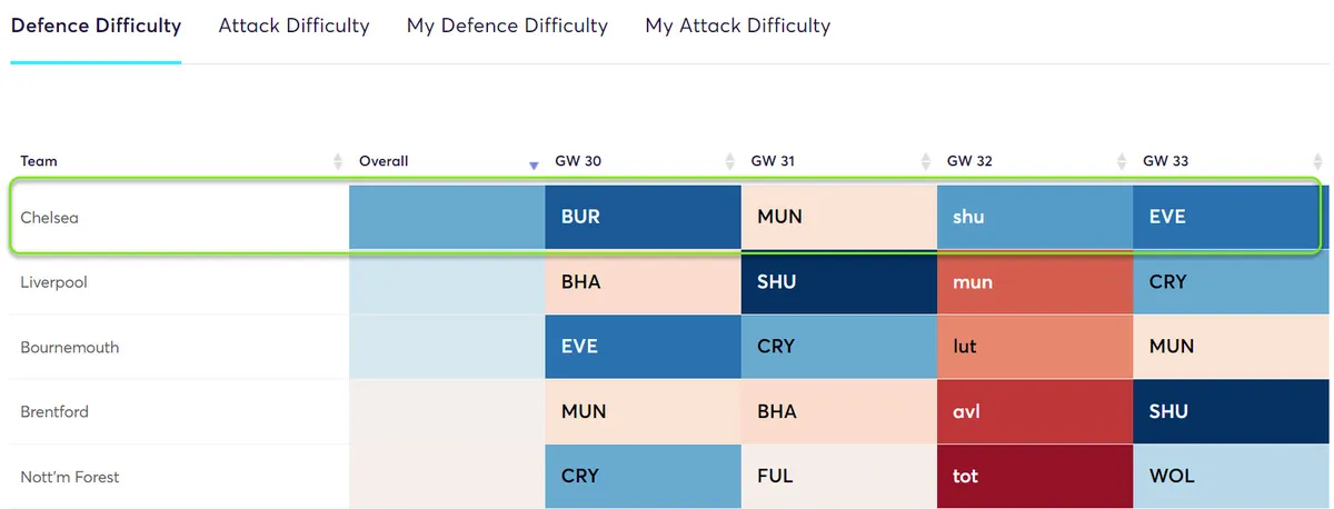 fixgw30wc2