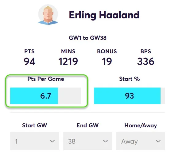 Points Per game for Haaland in away Matches