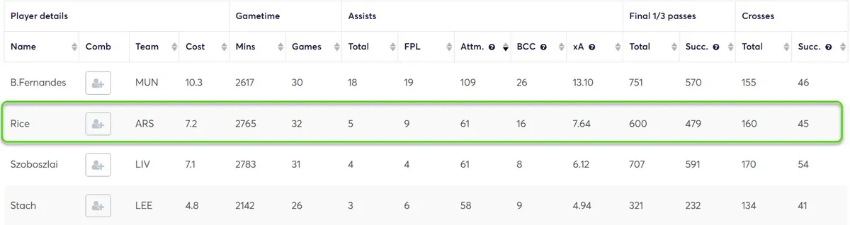 Stats for Midfielders Fantasy Premier League 2025/26