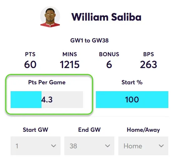 Points Per game for Saliba in Home Matches
