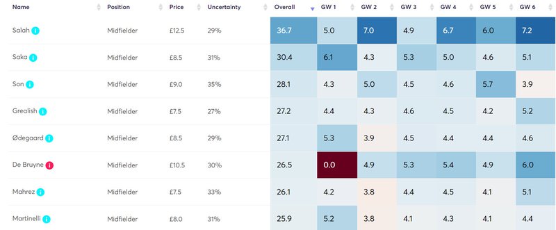 Fpl points outlet
