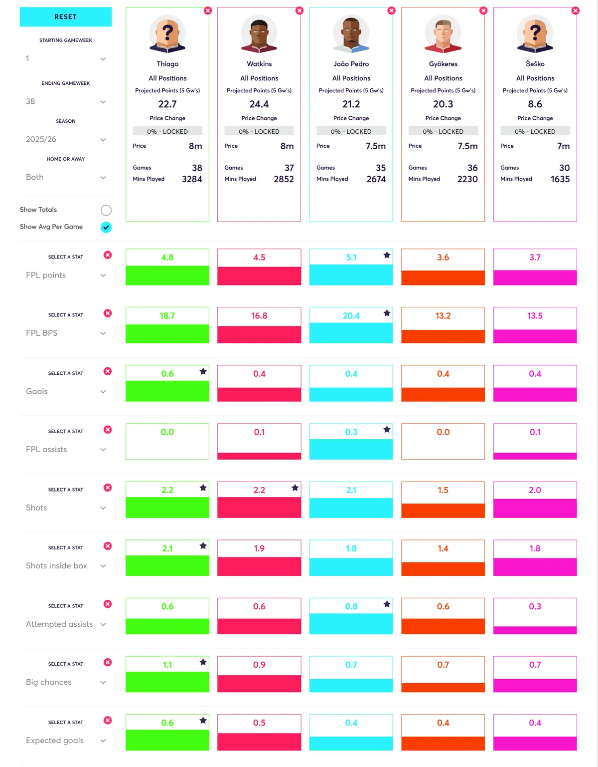 Premium Forwards Comparison