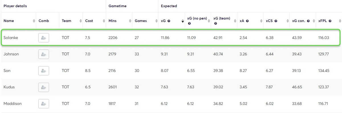 Spurs Attack Stats 2025/26