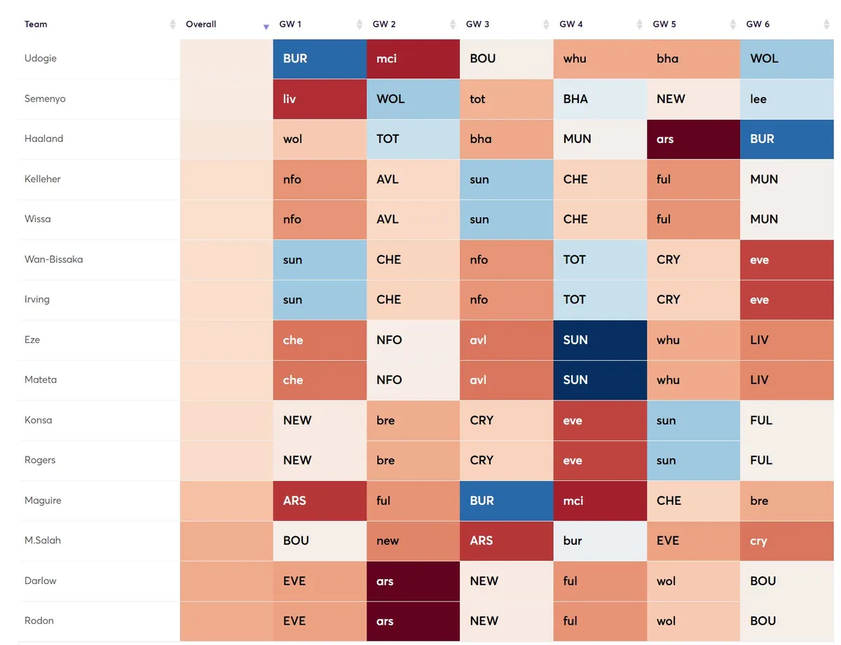 Custom Fixture Difficulty Ratings