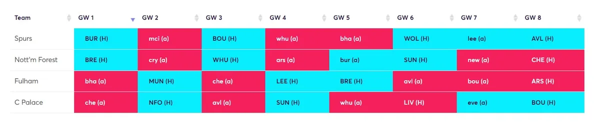 Best 2-4 Defender Rotation