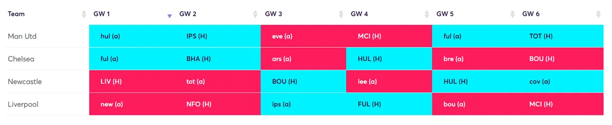 Defender rotation two from four