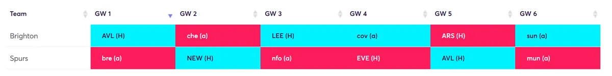 Best Cheap Goalkeeper rotation