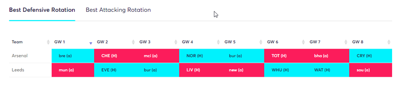 gw1fixrotationlee