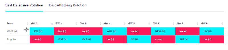 gw1rotationwatbri