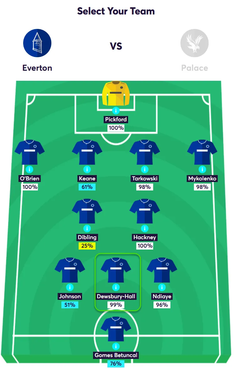 Predicted Lineups for Everton vs Crystal Palace for FPL Gameweek 1