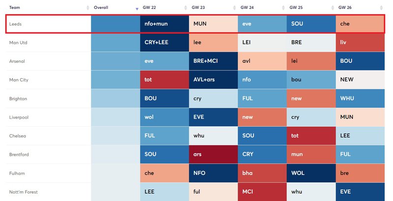 fixture diff
