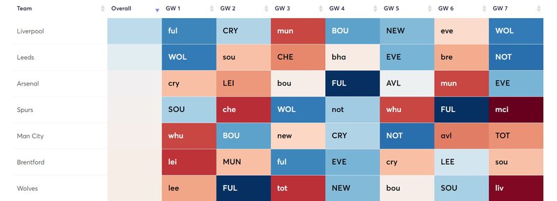 Brentford Fixtures