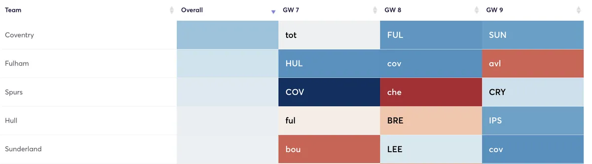 fixtures-coventry-first-enhanced
