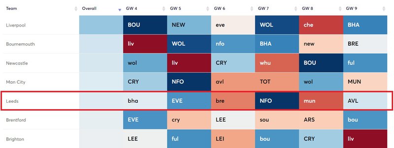 fixtures leeds