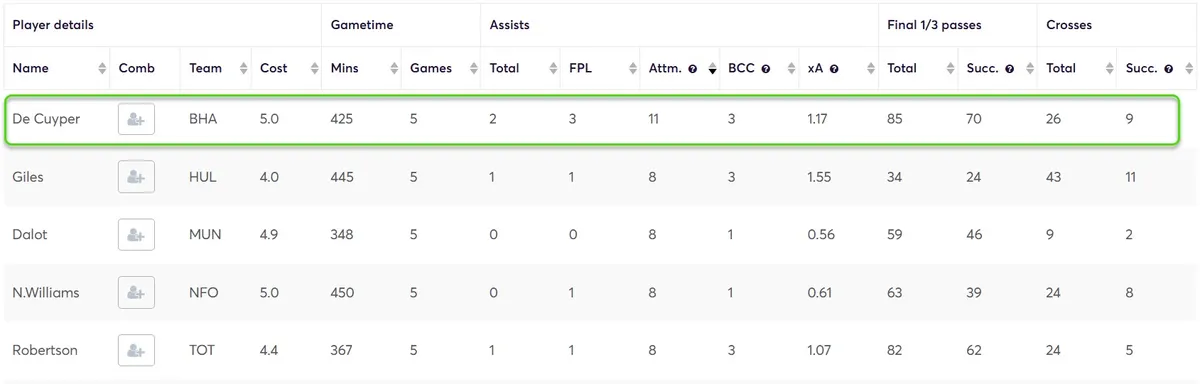 Creativity Stats for Defenders
