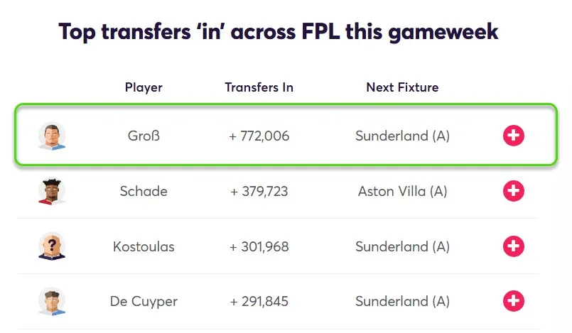 Transfer Activity for Fantasy Premier League 2026/27 Gameweek 6