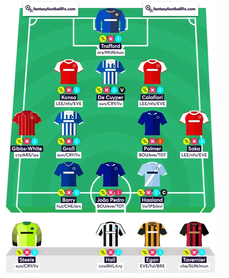 Best Wildcard Team for FPL Gameweek 6