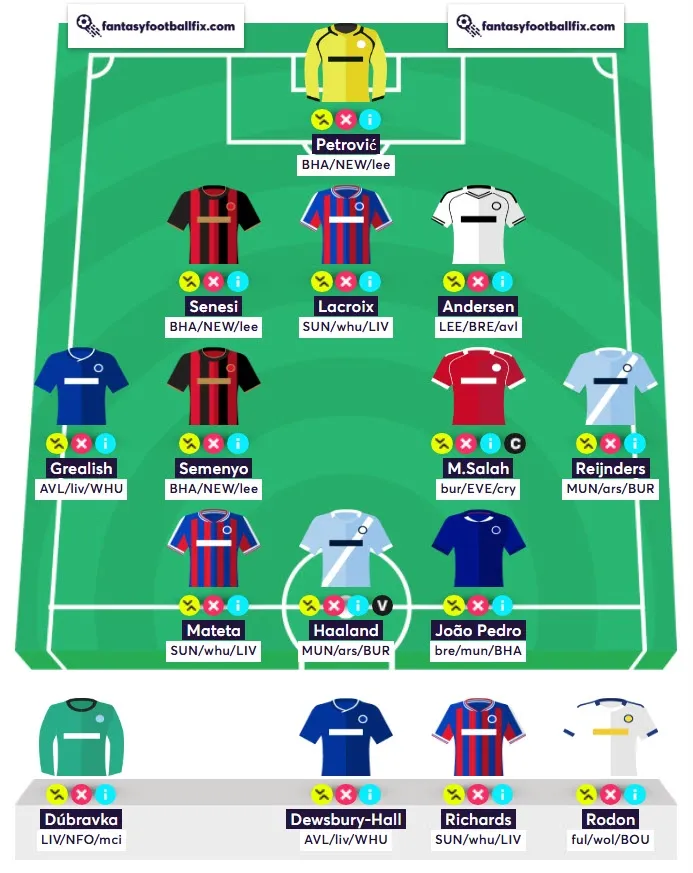 Best Wildcard Team for FPL Gameweek 4