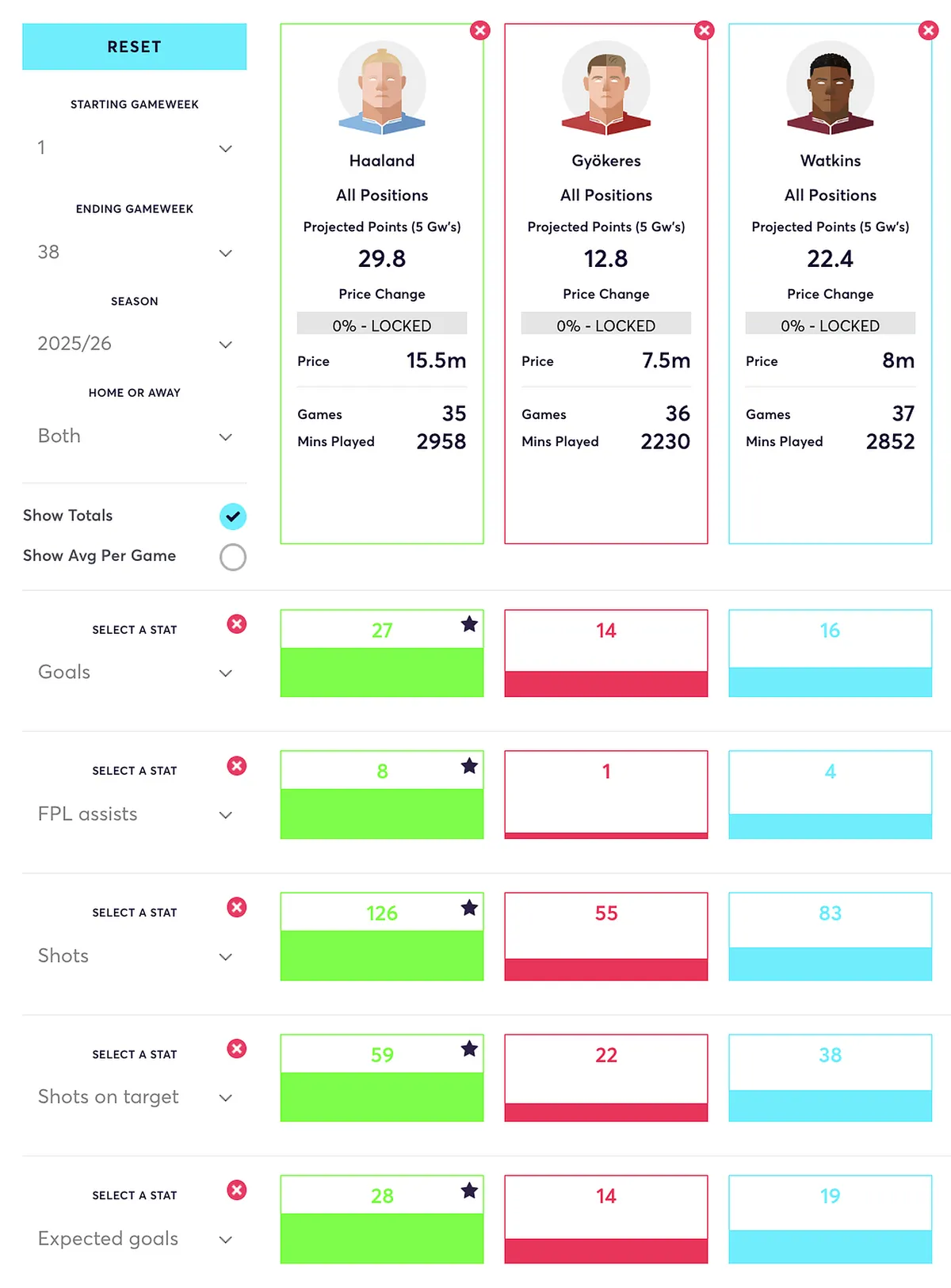 fpl comparison of forwards