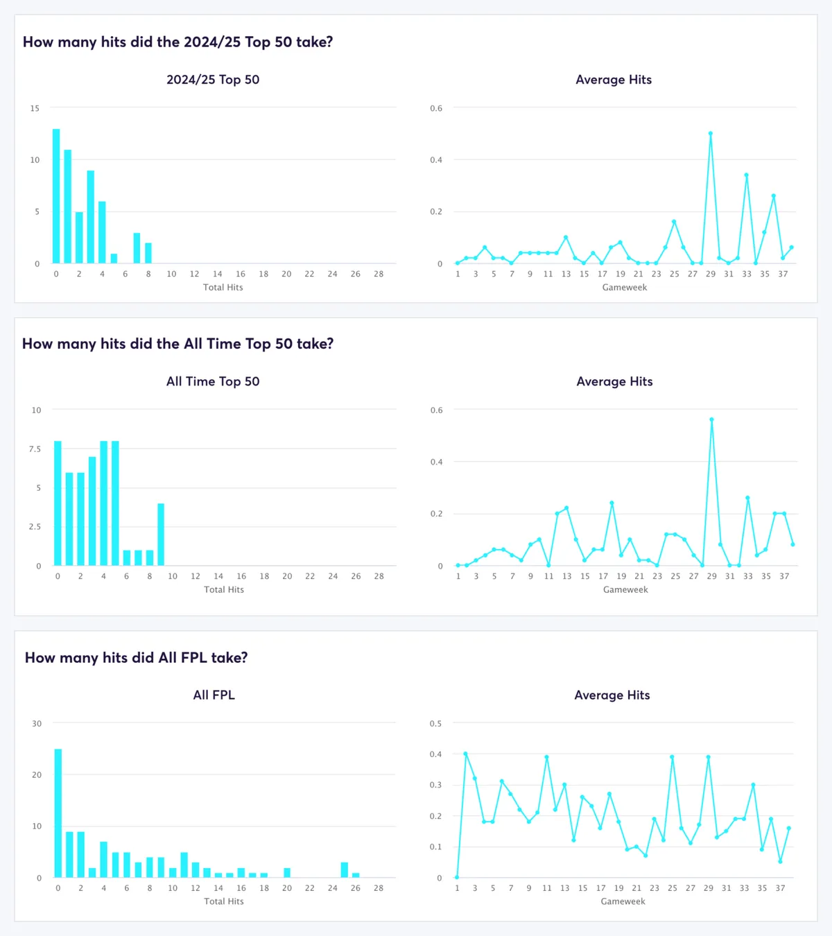 fpl-hits-comparison