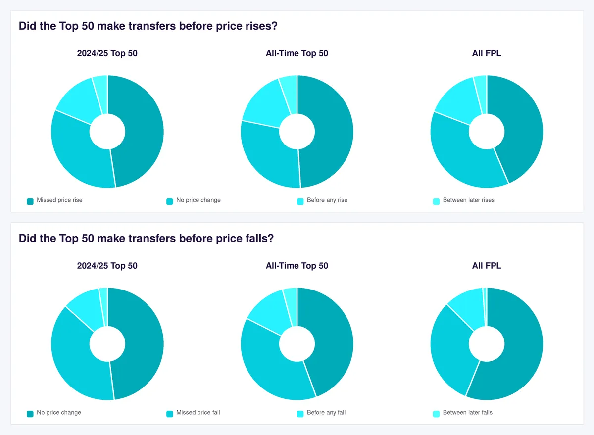 fpl-price-changes