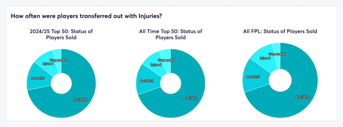 fpl-transfer-availability