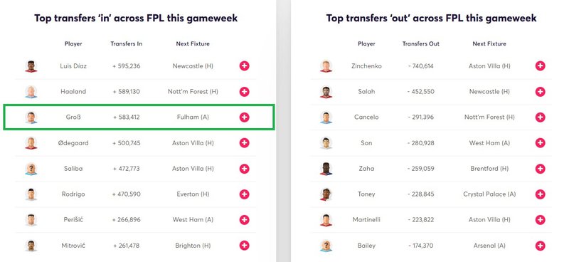 gross transfer analytics
