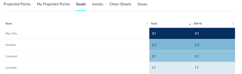 gw10algoGOALs.png