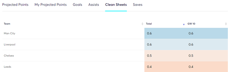 gw10algocsodds.png