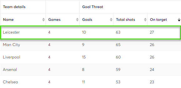 gw10algoleicester.png