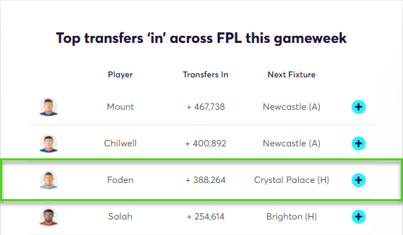 gw10caps2021foden