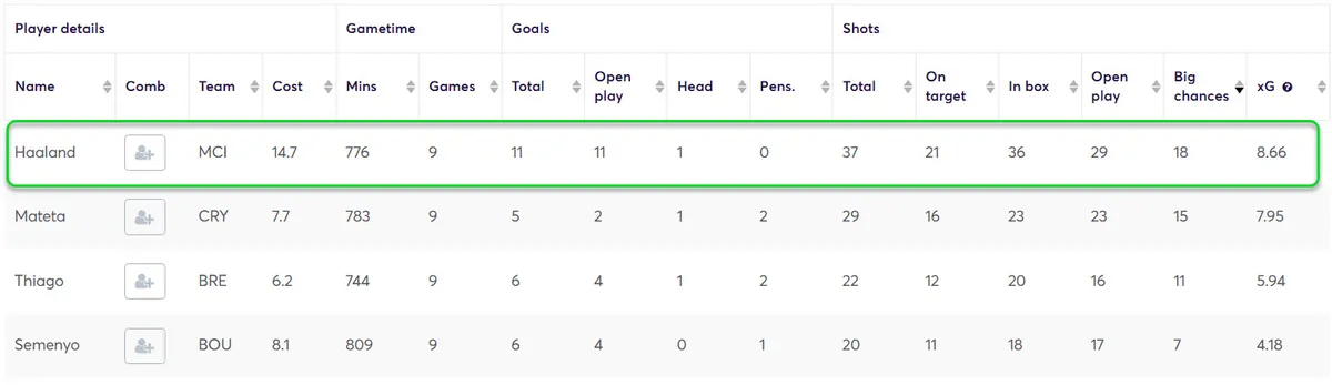 Stats for Fantasy Premier League 2025/26