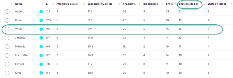 gw10capvardy