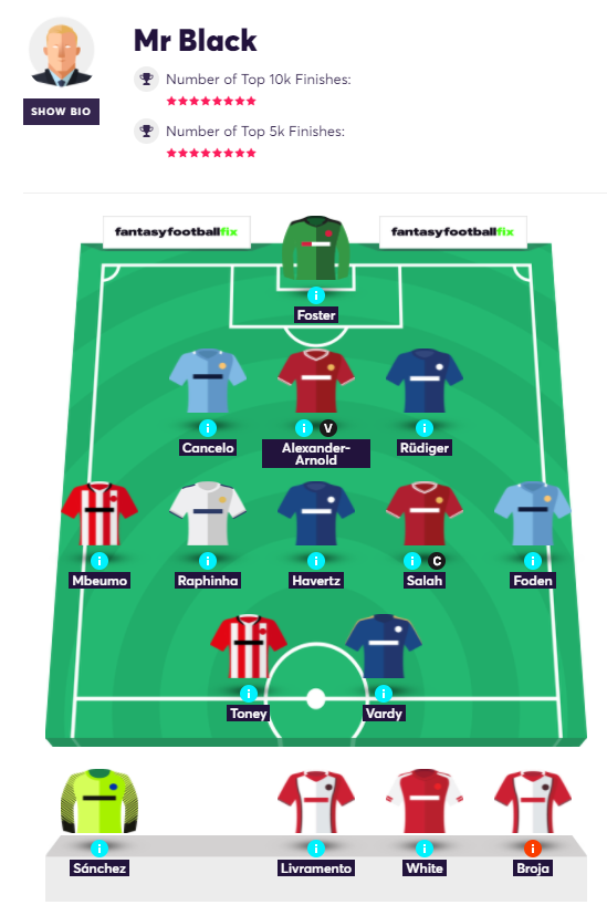 Fantasy football fix online