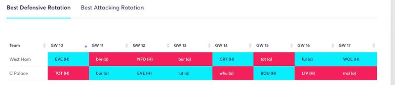 gw10fixwc2