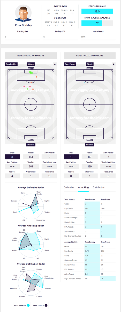 gw10heatmap