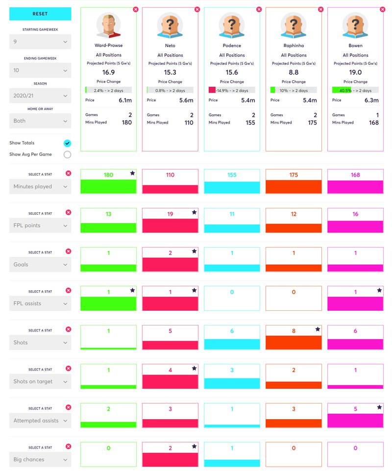 gw10lessons2020budget