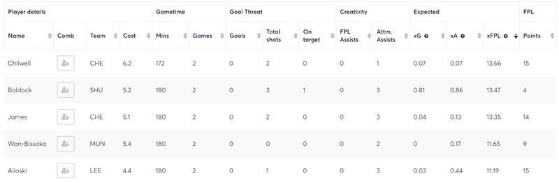 gw10lessons2020defence
