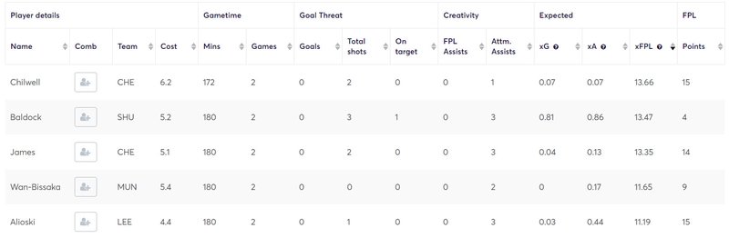 gw10lessons2020defence